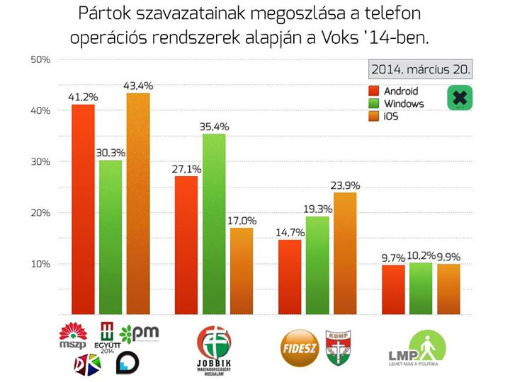 A Voks14 app felmérése