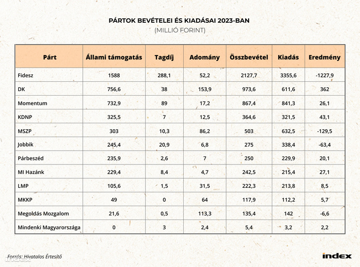 Partok bevetelei es kiadasai (1)