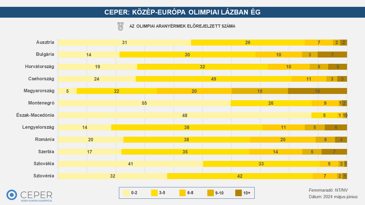 CEPER Olympics2024 graph2HU.png