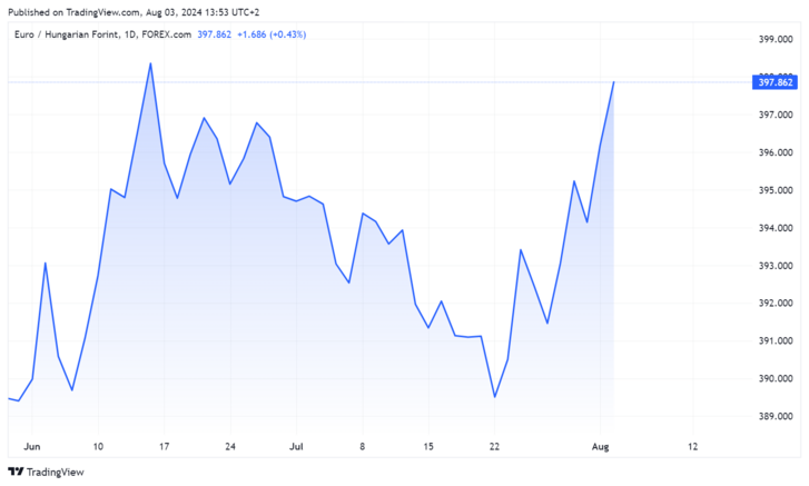 Forrás: tradingview.com