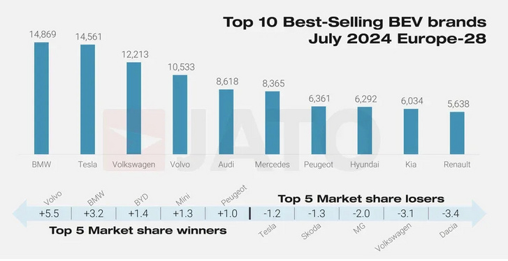 BMW-Tesla-EV-sales-1-ezgif.com-webp-to-jpg-converter