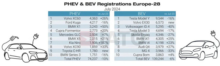 BMW-Tesla-EV-sales-ezgif.com-webp-to-jpg-converter