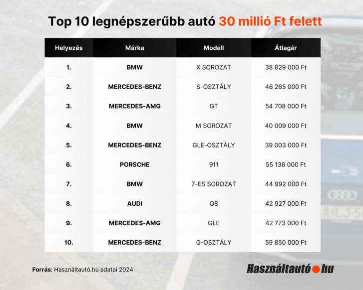 HZA Ezek a legnepszerubb luxusautok Infografika.png