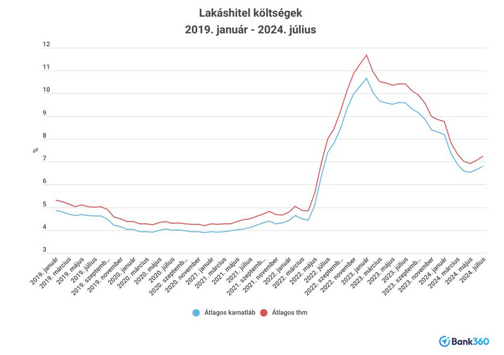 lakashitel-kamatok