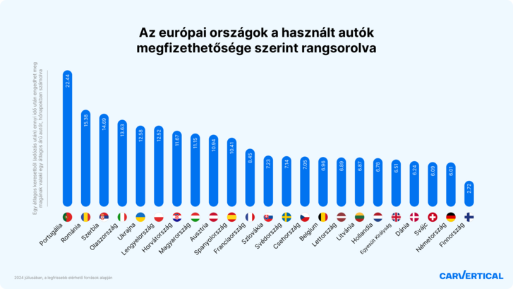 Használtautó megfizethetőség.png