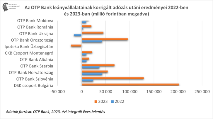 OTP teljes korrigált adózási utáni leányok.png