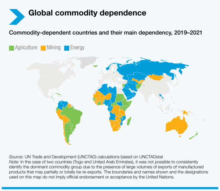 global-commodity-dependence.png