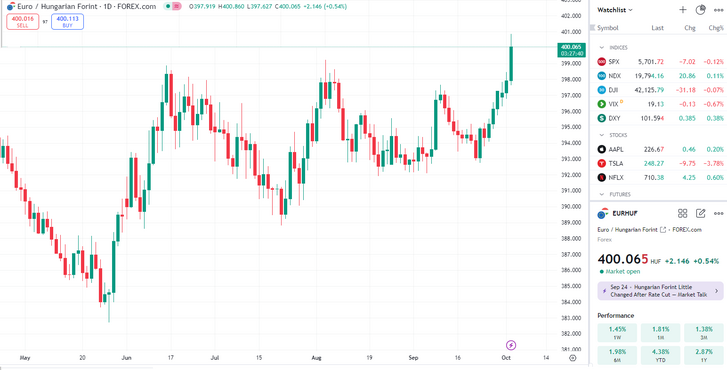 Forrás: Tradingview.com