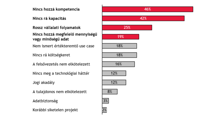 Límites de uso de la inteligencia artificial según porcentaje de encuestados. Fuente: Encuesta BDO CF.