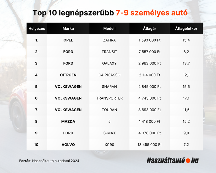 HZA Zsugorodik a nagycsalados autok piaca Infografika.png