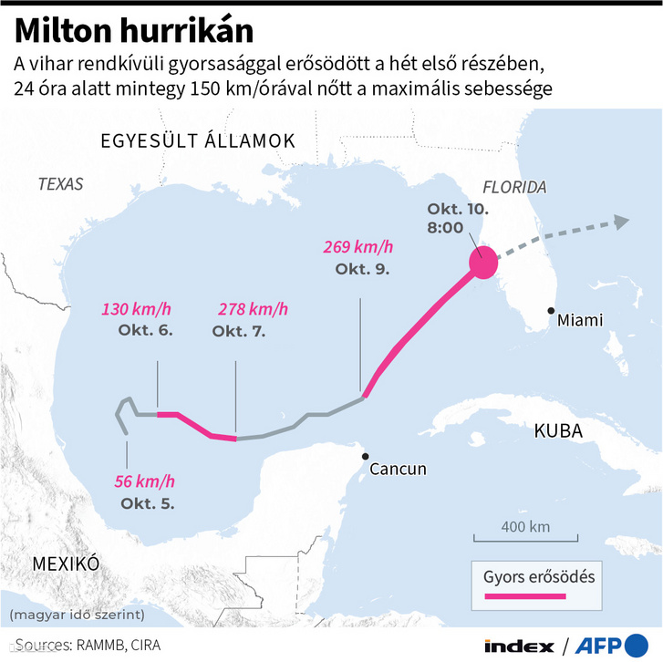 AFP  20241009  36JN6AK  v1  EPS  HurricaneMilton