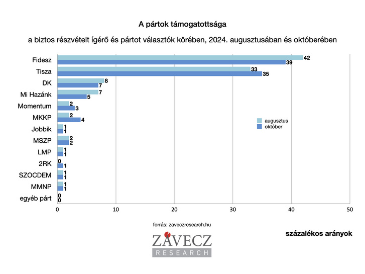 partpreferencia202410-biztos