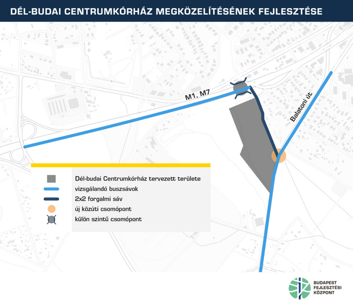 A terület közlekedésfejlesztési koncepciója