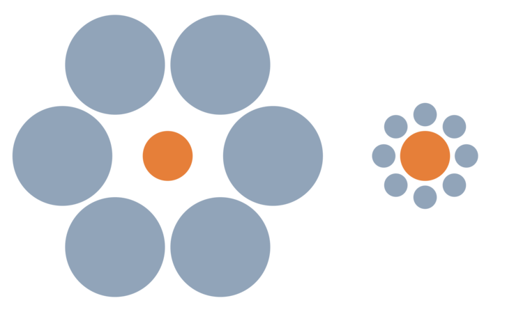 Ebbinghaus-illúzió. Melyik narancs pötty a nagyobb?