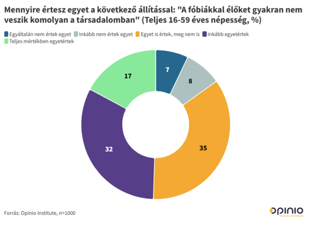 Ahogy a fóbiákat, ugyanúgy sokszor a félelemben élőket sem veszik komolyan