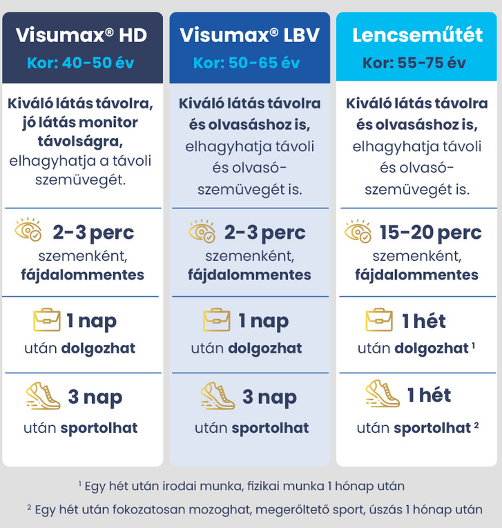 kezeles-tablazat-index