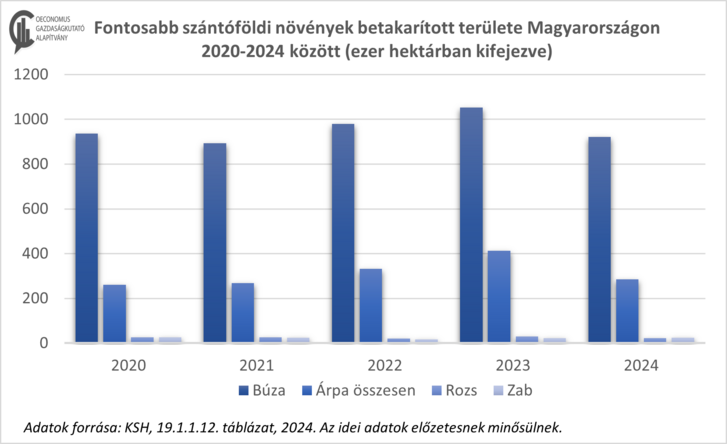 betakarított terület.png