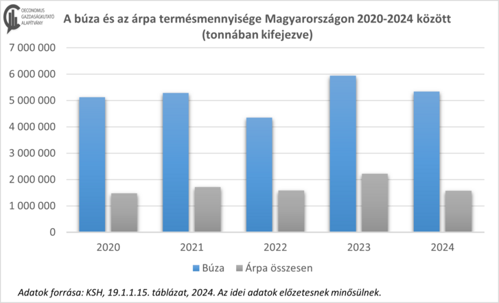 búza és árpa.png