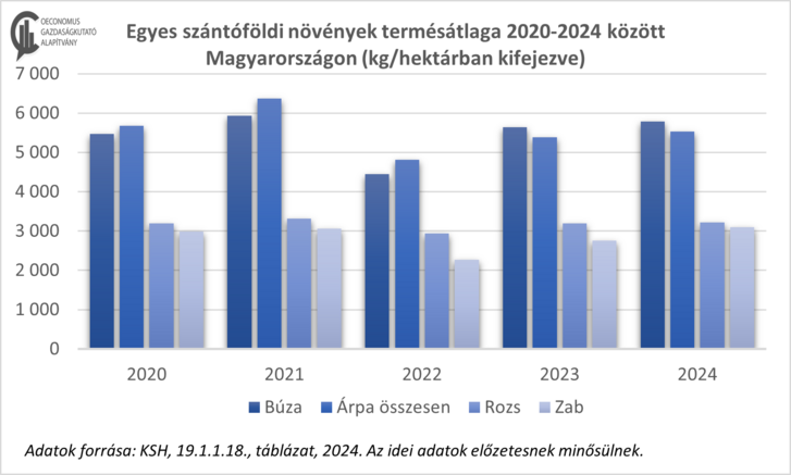 termésátlag.png