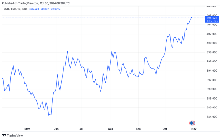 Tradingview