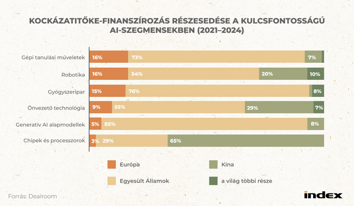 2.grafikon (1)