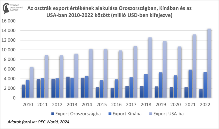 ausztria külker teljes.png