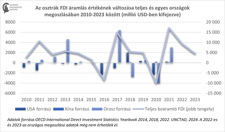 osztrák fdi.png