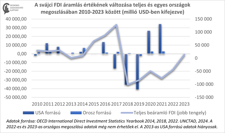 svájci fdi.png