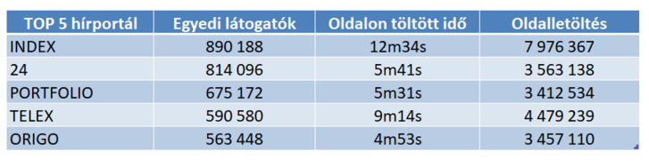 TOP5 adatok.png