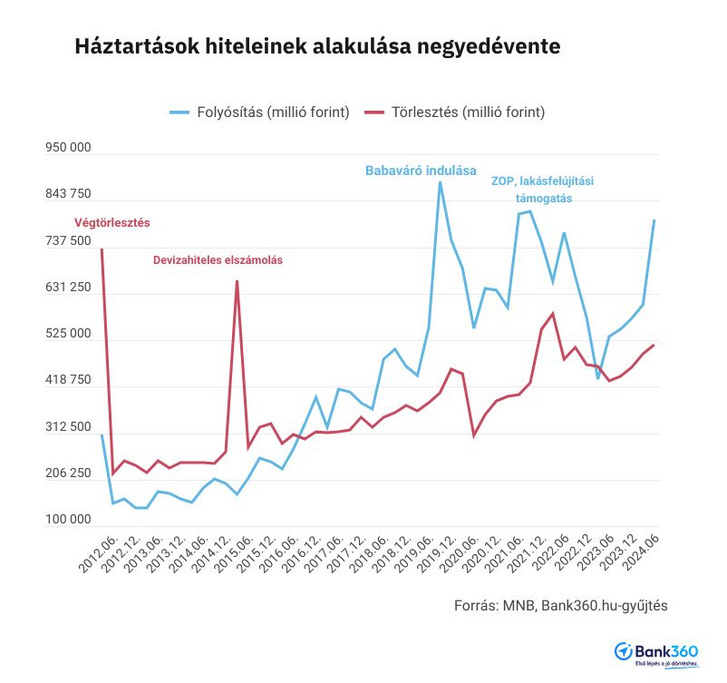 hitel-flowk