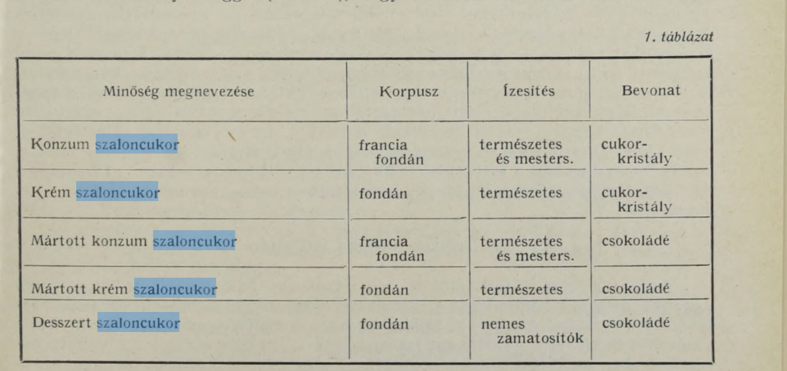 Különböző ízek 1970-ből