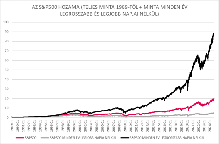 Forrás: MBH Befektetési Bank, Quandl