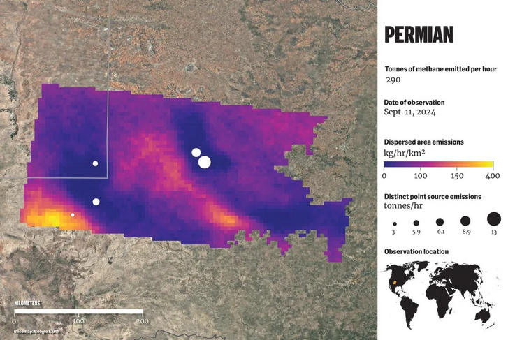 A Permi-medence, a világ egyik legnagyobb olaj- és gázipari területe óránként 290–640 tonna metánt bocsát ki