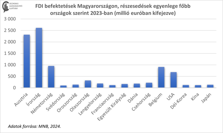 országok részesedése 2023.png