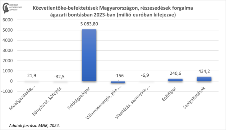 ágazati bontás.png