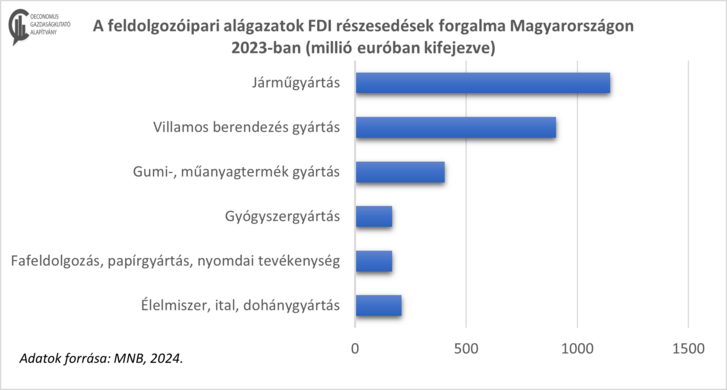 feldolgozóipari alágak.png