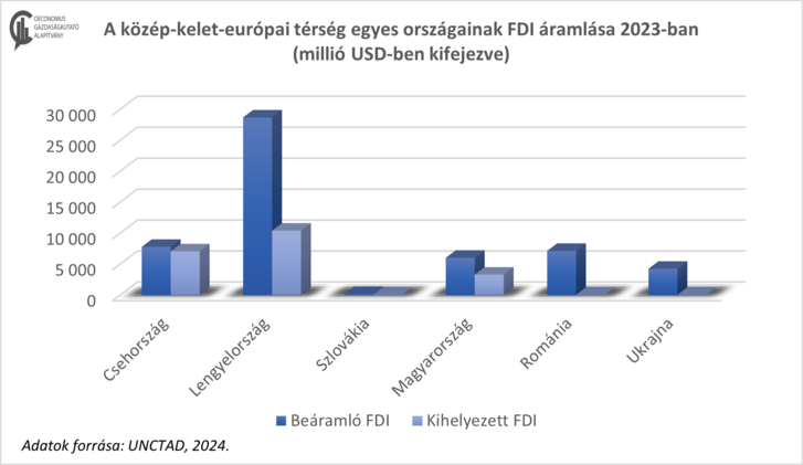 térség fdi.png