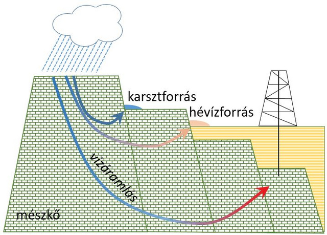 Így áramlik a víz a mészkődombokig, Egerszalókon is