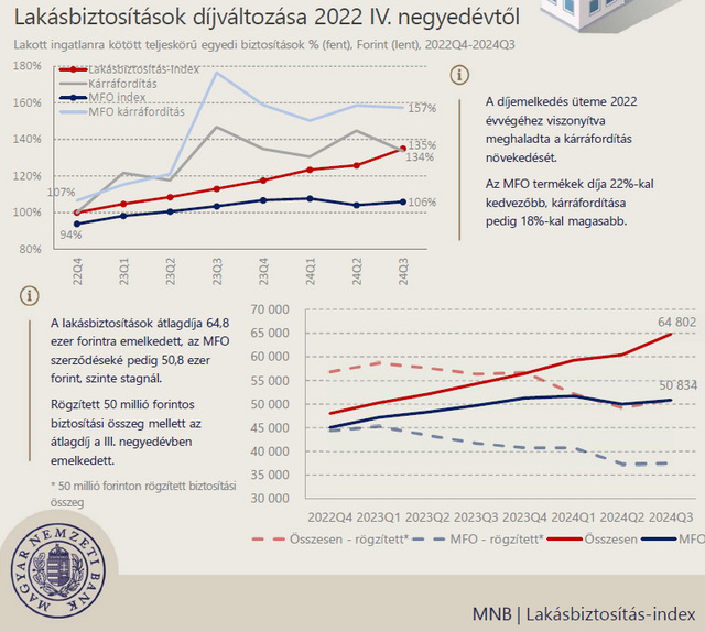 A lakhatási költségek emelkedése tömegeket érint országszerte