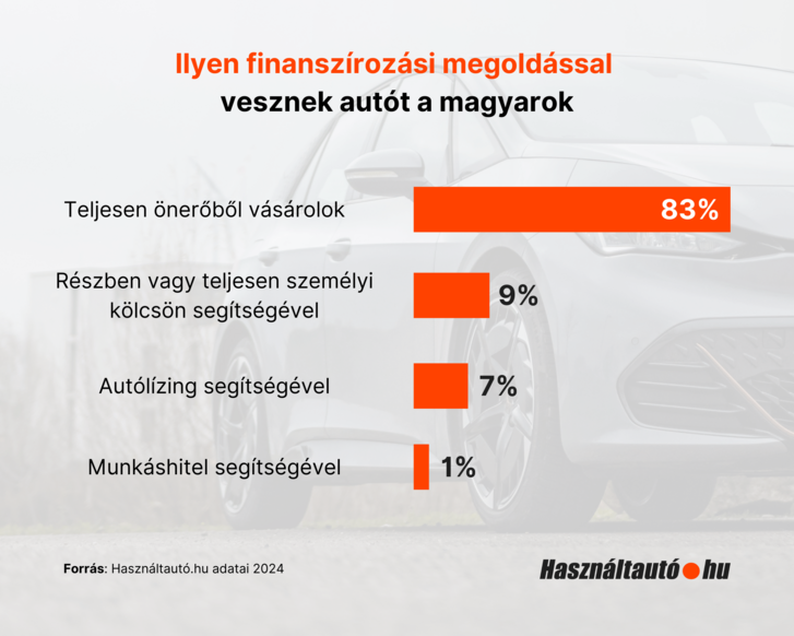 HZA Onerobol vasarolnanak autot a magyarok Infografika.png