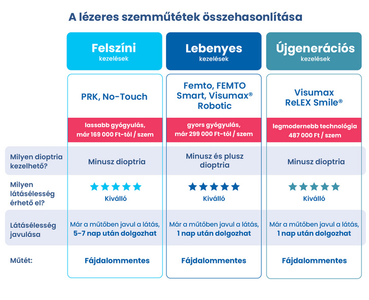 sasszem-csoport-index-info-3