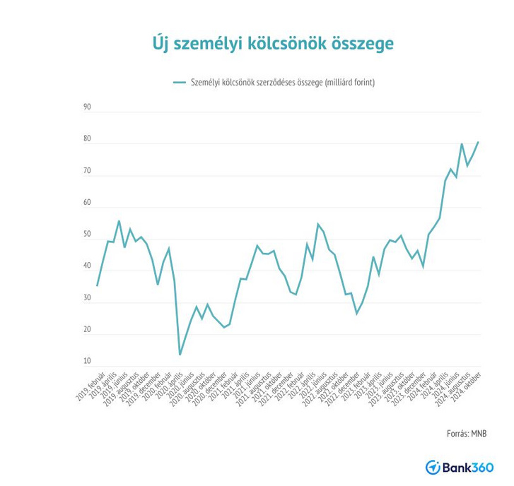 szemelyi-hitelszerzodesek (5)