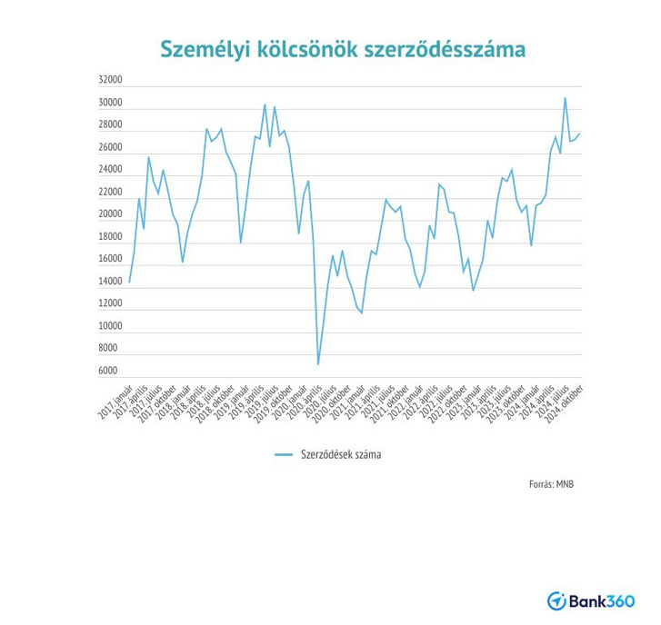 szemelyi-hitelszerzodesek (4)