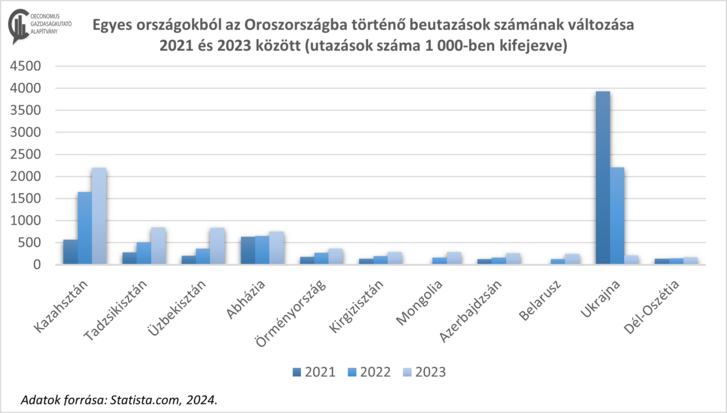 beutazások oroszországba.png