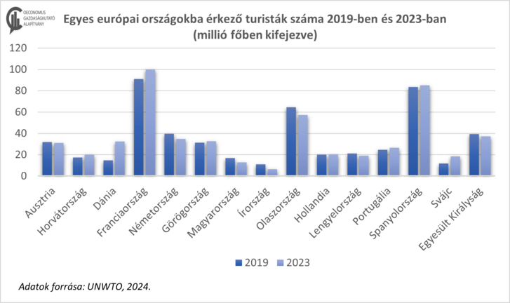 turisták európában.png