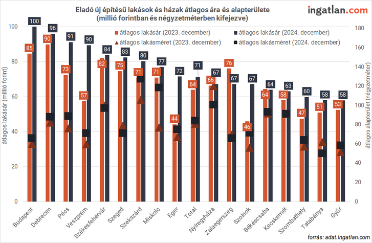 újlakás mszh.png