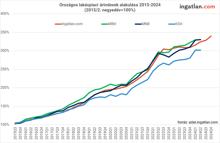 árindex.png