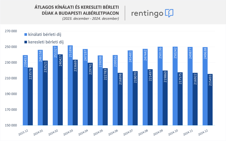 rentingo alberletpiac 2025 abra 241230.png