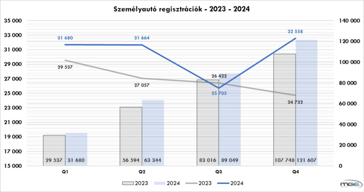 szemelyauto reg.png