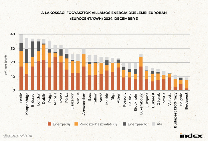 HUF árfolyam változása  okozta. (2)